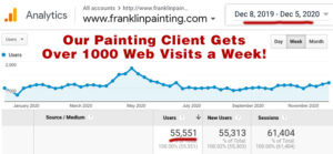 Rank high in local search results in Sarasota FL