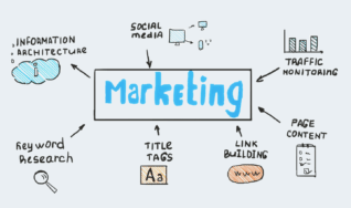 Website ranking strategy in Lakeland, FL.