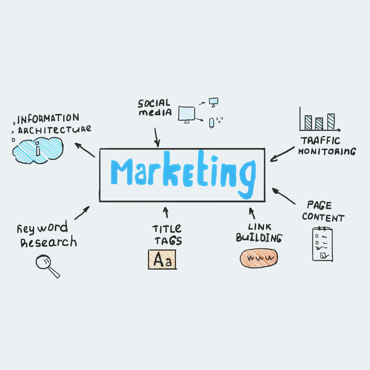 Website ranking strategy in Lakeland, FL.